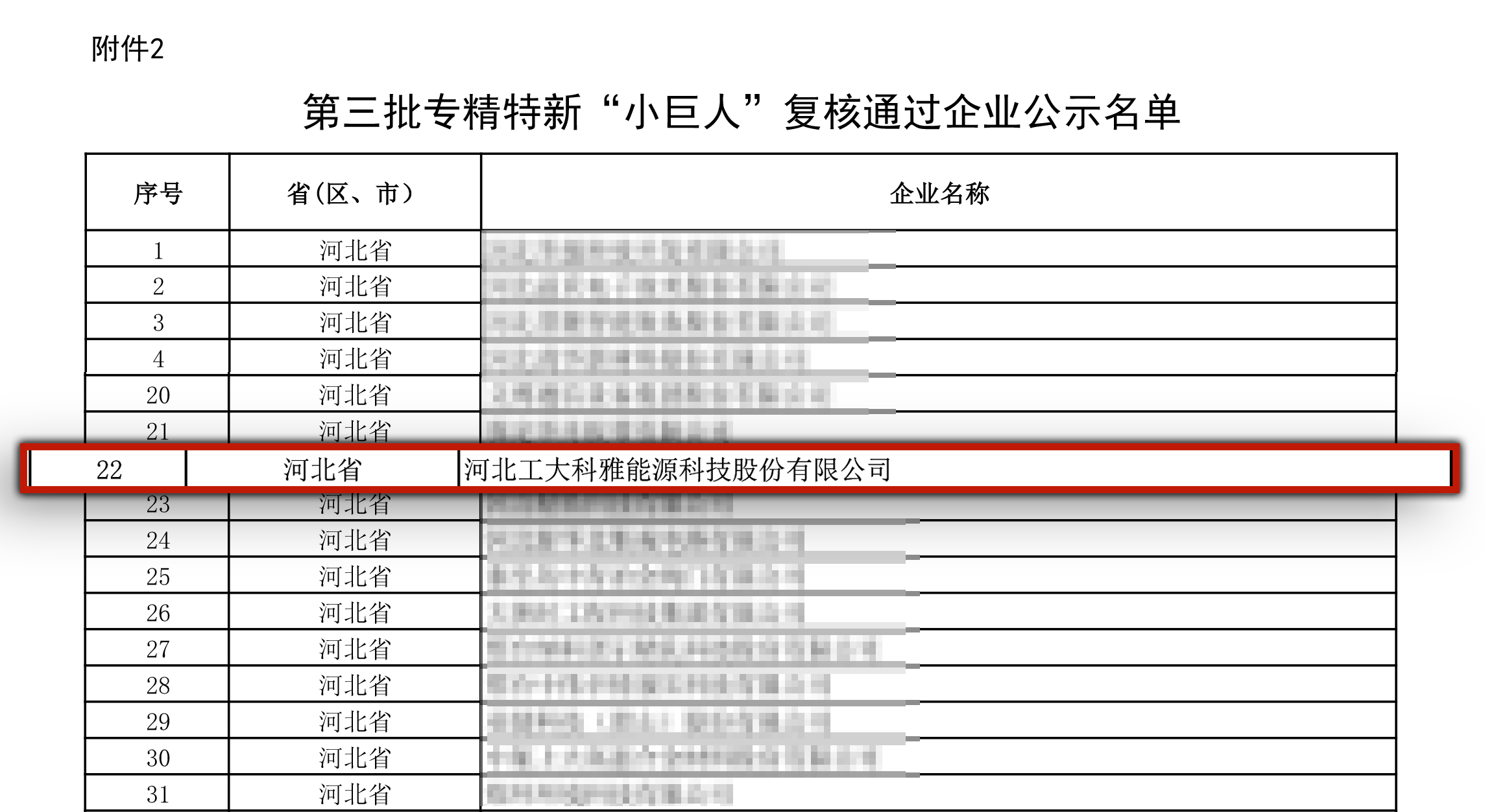 第三批專精特新“小巨人”復(fù)核通過企業(yè)公示名單-1.png