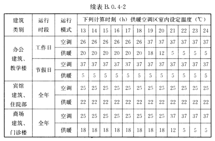 為什么說冬季采暖室溫不超過22℃最舒適最健康？(圖8)