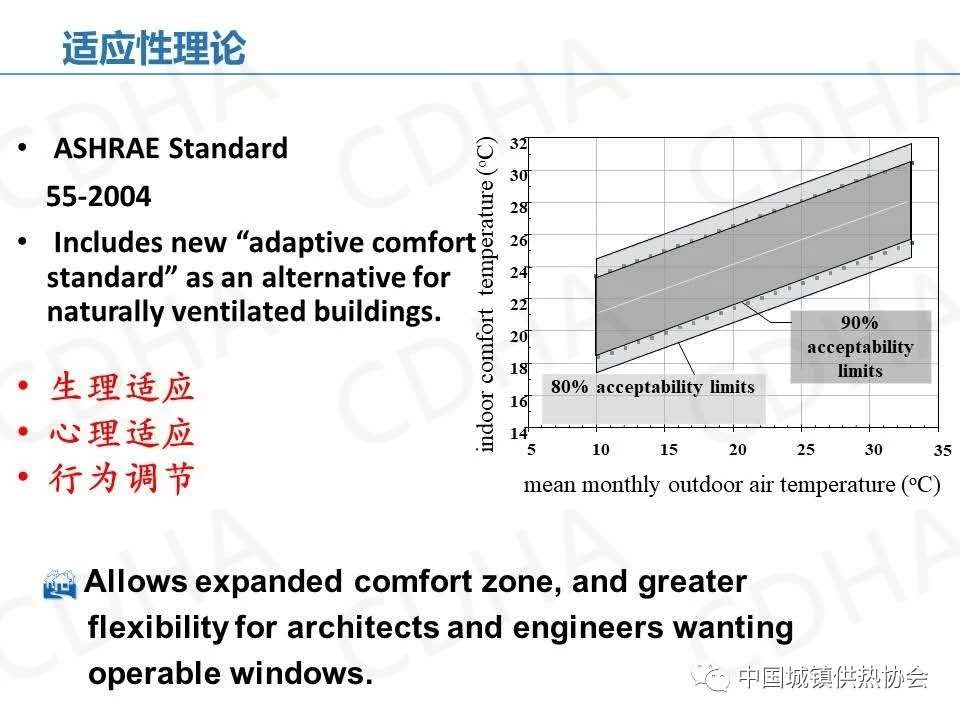 為什么說冬季采暖室溫不超過22℃最舒適最健康？(圖11)