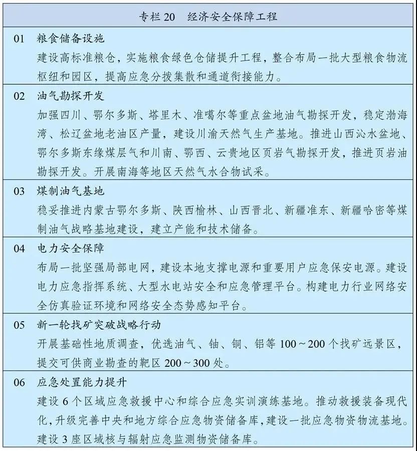 劃重點(diǎn)丨且看《十四五規(guī)劃和2035年遠(yuǎn)景目標(biāo)綱要》有關(guān)能源表述(圖1)