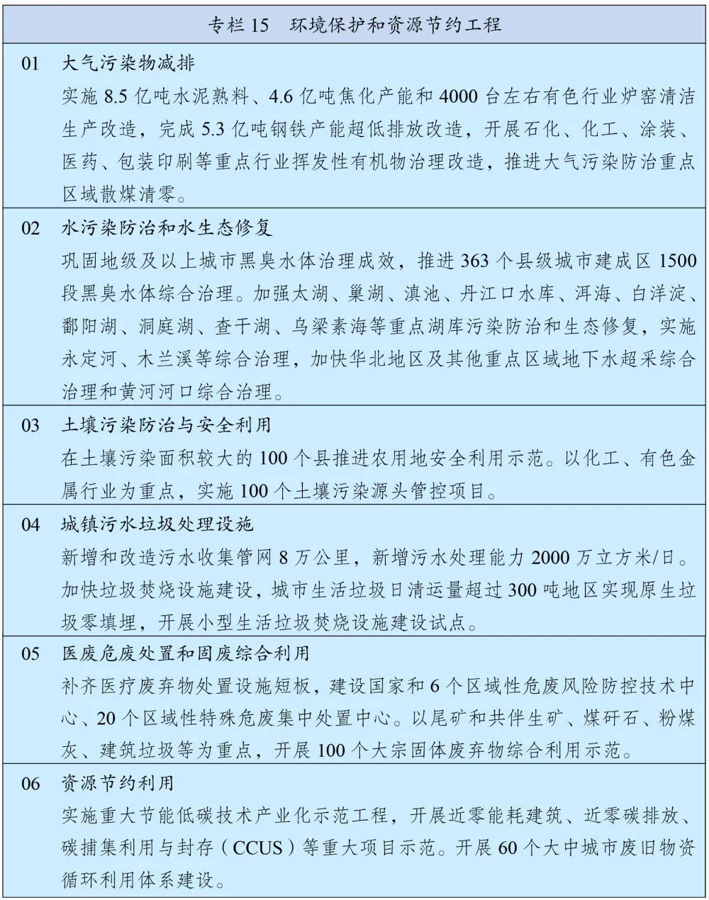 劃重點(diǎn)丨且看《十四五規(guī)劃和2035年遠(yuǎn)景目標(biāo)綱要》有關(guān)能源表述(圖3)
