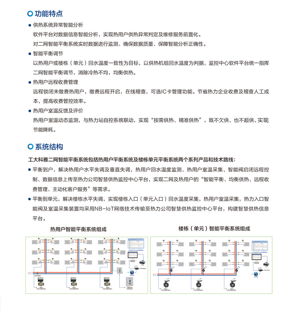       二網(wǎng)智能平衡系統(tǒng)(圖1)