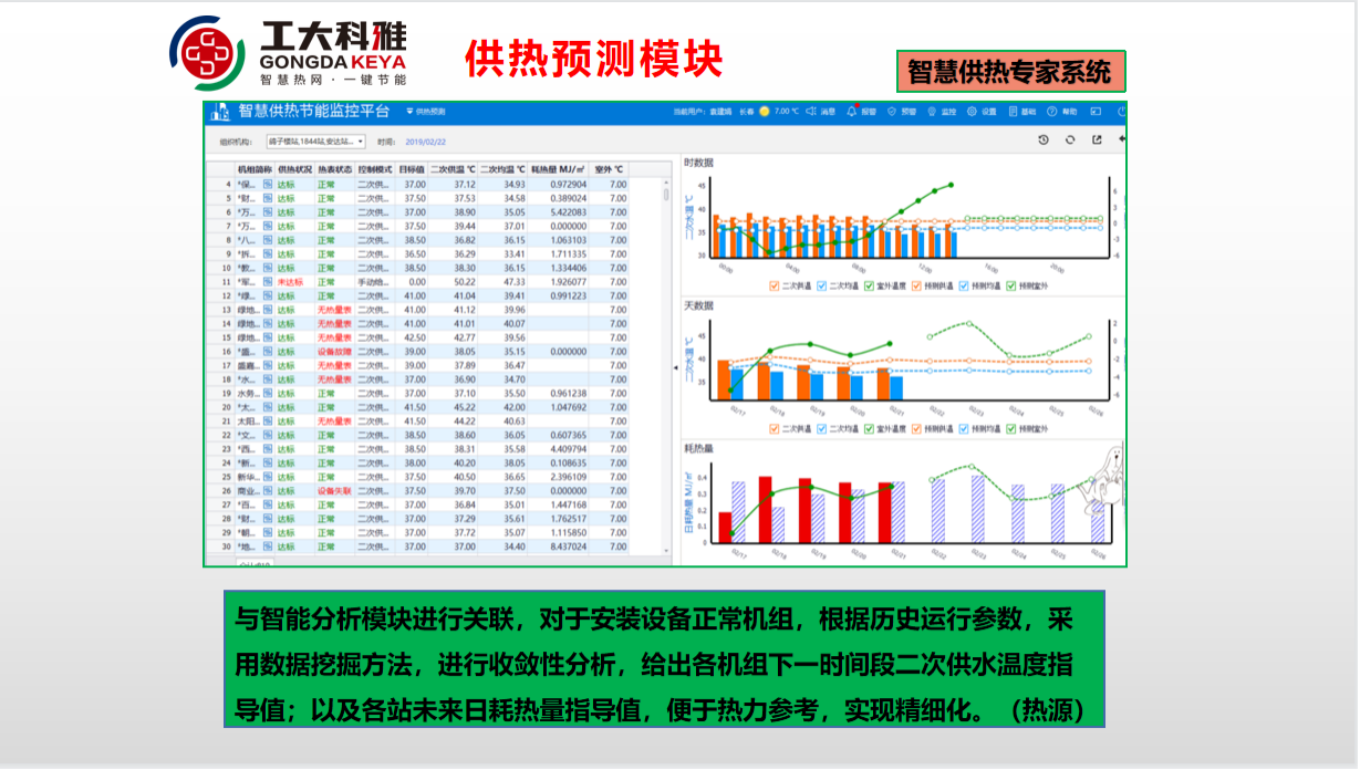 工大科雅節(jié)能技術(shù)部：全力以赴，保障供暖(圖6)
