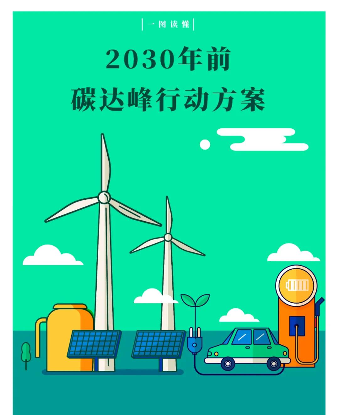 一圖讀懂 | 國務(wù)院《2030年前碳達(dá)峰行動方案》提出“碳達(dá)峰十大行動”(圖1)
