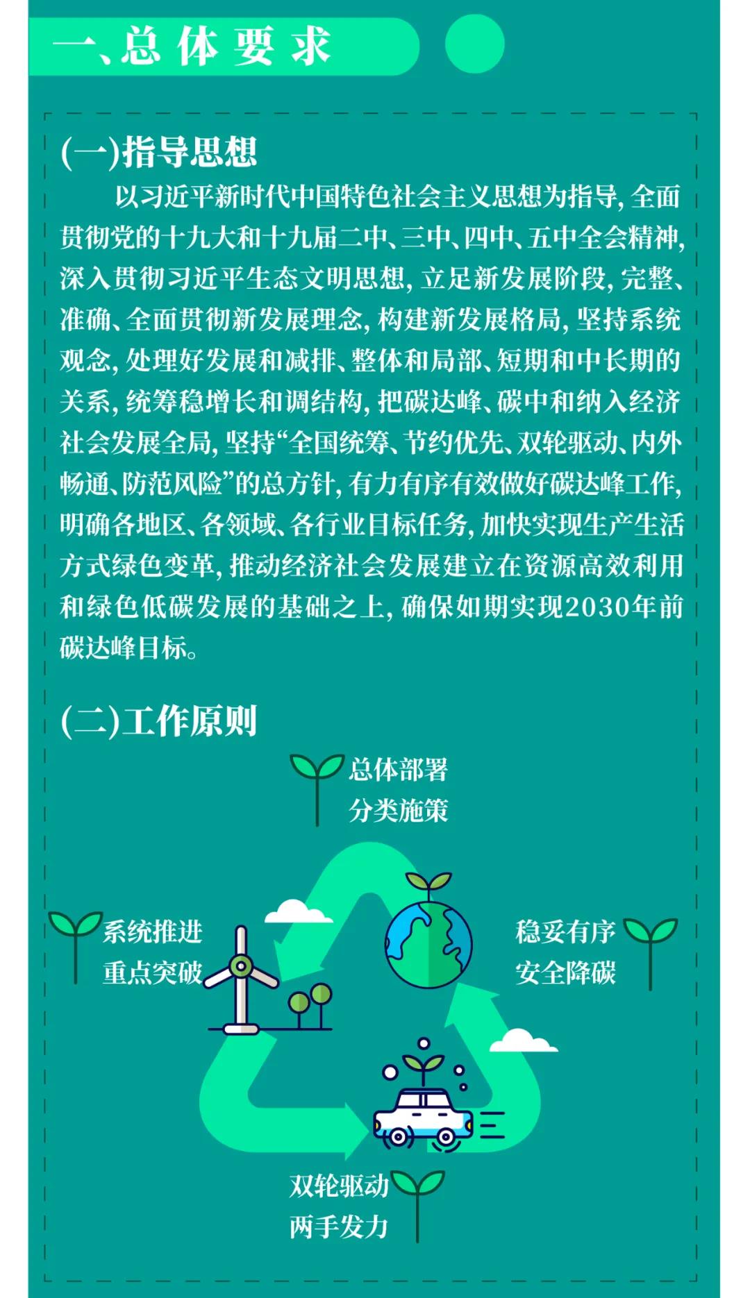 一圖讀懂 | 國務(wù)院《2030年前碳達(dá)峰行動方案》提出“碳達(dá)峰十大行動”(圖2)