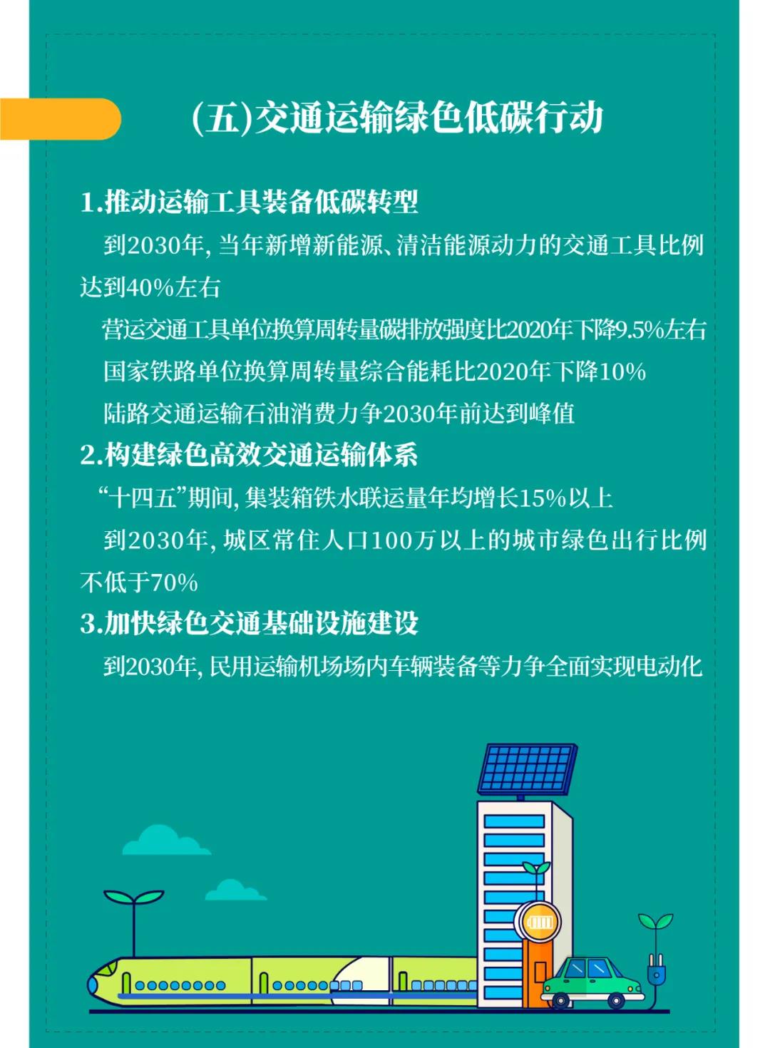 一圖讀懂 | 國務(wù)院《2030年前碳達(dá)峰行動方案》提出“碳達(dá)峰十大行動”(圖7)