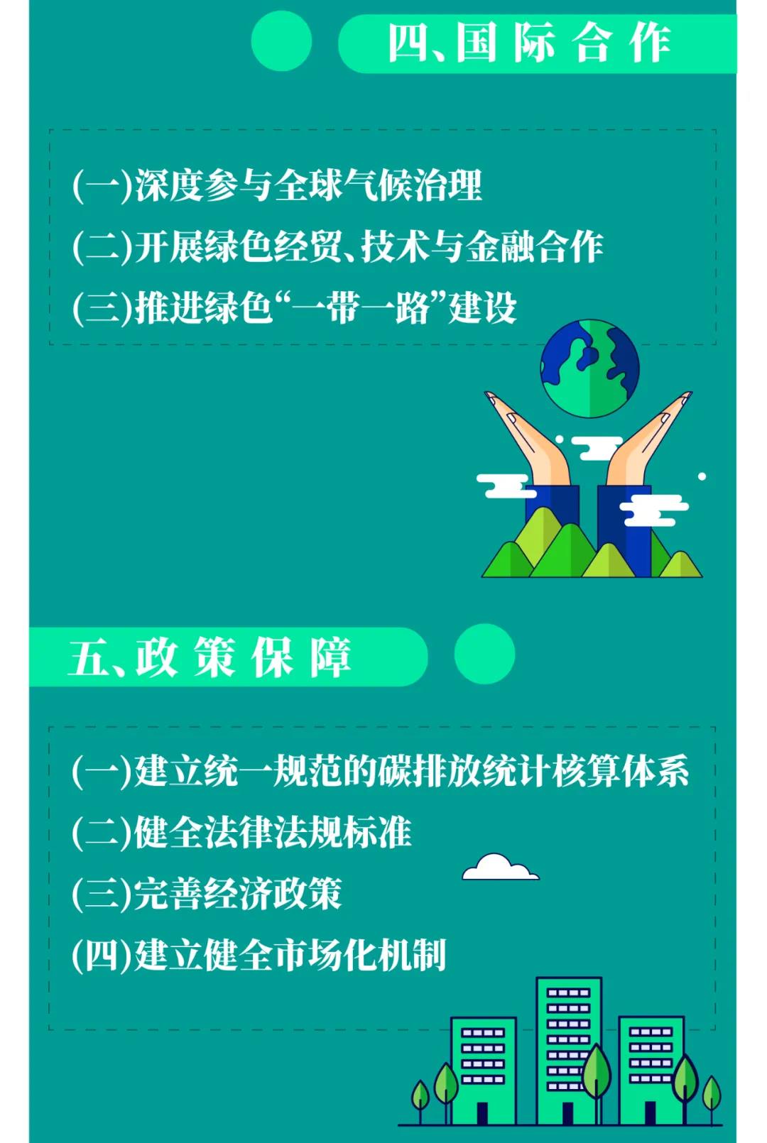 一圖讀懂 | 國務(wù)院《2030年前碳達(dá)峰行動方案》提出“碳達(dá)峰十大行動”(圖11)