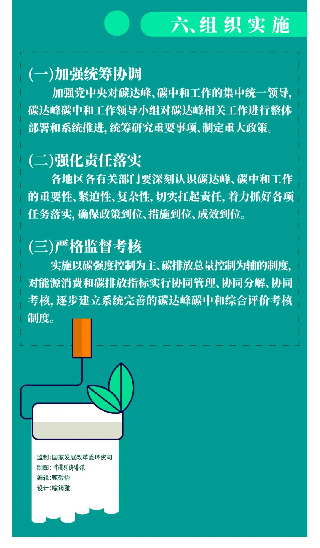 一圖讀懂 | 國務(wù)院《2030年前碳達(dá)峰行動方案》提出“碳達(dá)峰十大行動”(圖12)