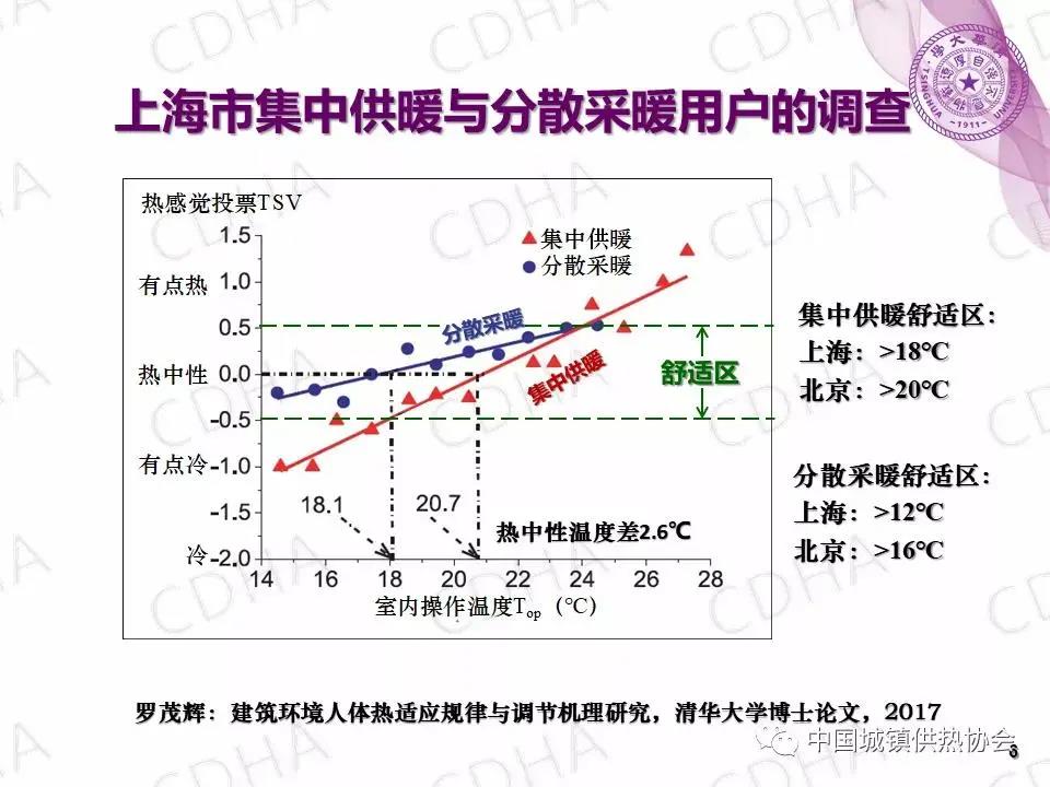 【知識分享】冬天取暖要有度，當(dāng)心“暖氣綜合征”(圖1)
